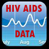 HIV Data